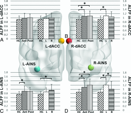 FIG 2.