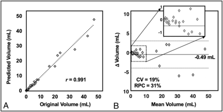 FIG 4.