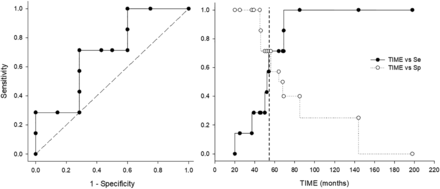 FIG 3.
