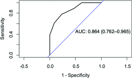 FIG 2.