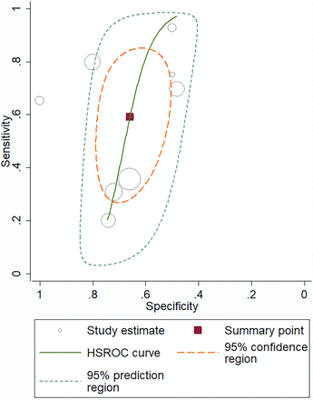 FIG 5.