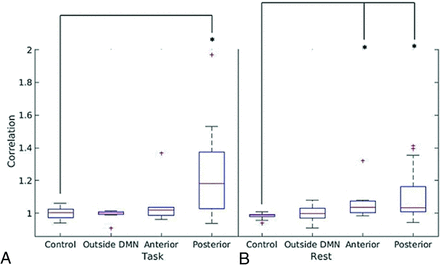 FIG 4.