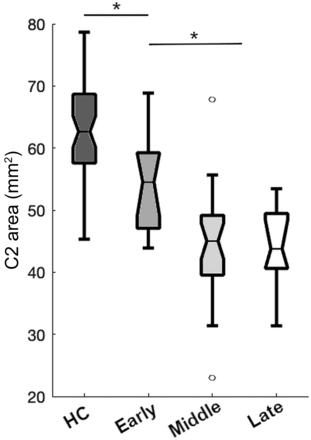 FIG 3.