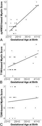 FIG 3.