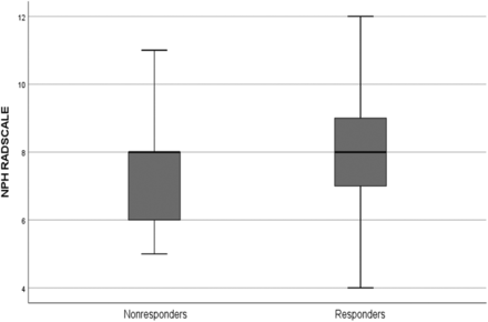 FIG 2.