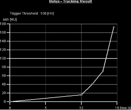 FIG 4.