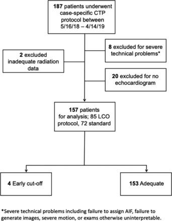 FIG 7.