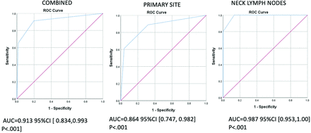 FIG 1.