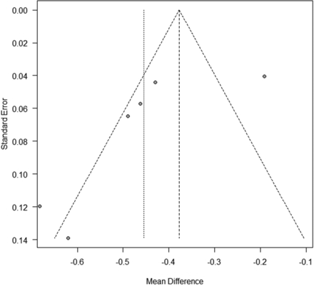 FIG 3.