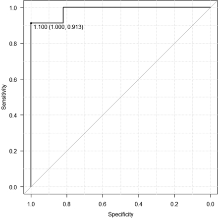 FIG 4.