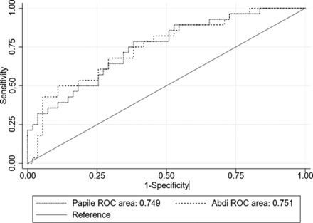 FIG 4.