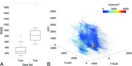 FIG 3.