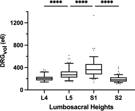 FIG 4.