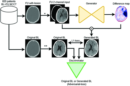FIG 1.
