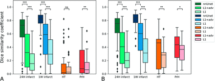 FIG 3.