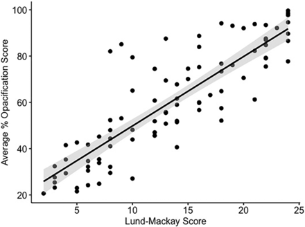 FIG 4.