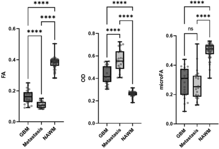 FIG 3.