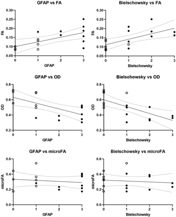 FIG 4.