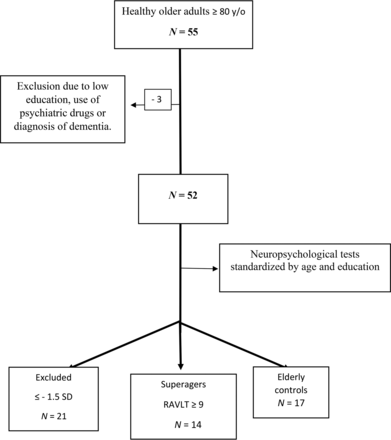 FIG 1.