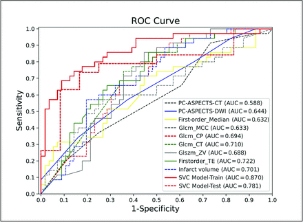FIG 3.