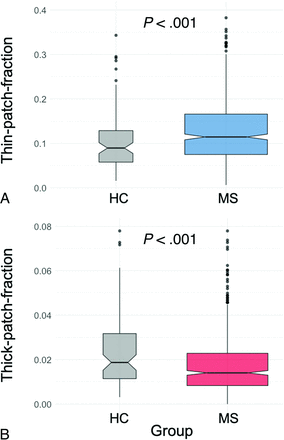 FIG 2.