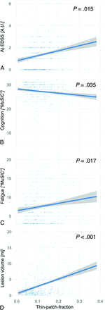 FIG 4.