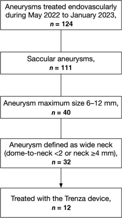 FIG 2.