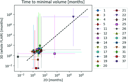 FIG 4.