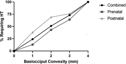 FIG 5.