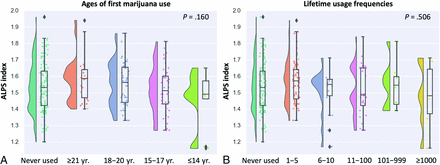 FIG 3.
