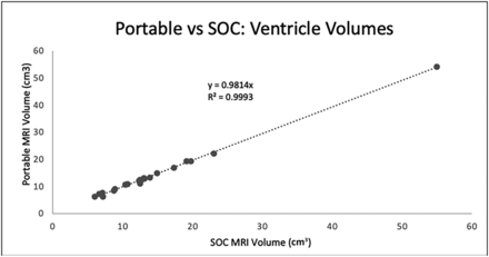FIG 2.